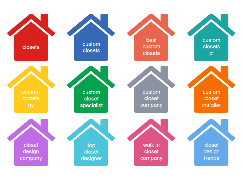 Custom Closet Keywords