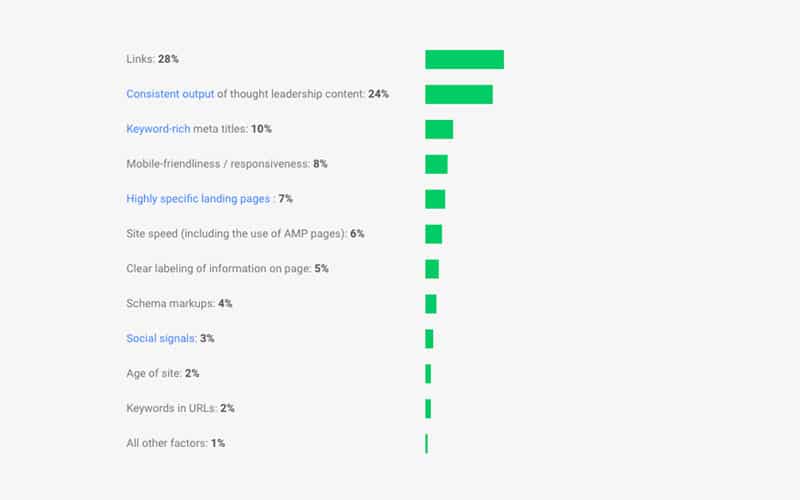 Your Guide To Googles Algorithm In 2017