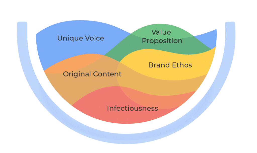corporate blog for branding