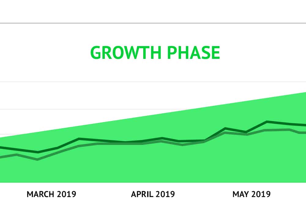 Fps Growth Phase Chart Tn