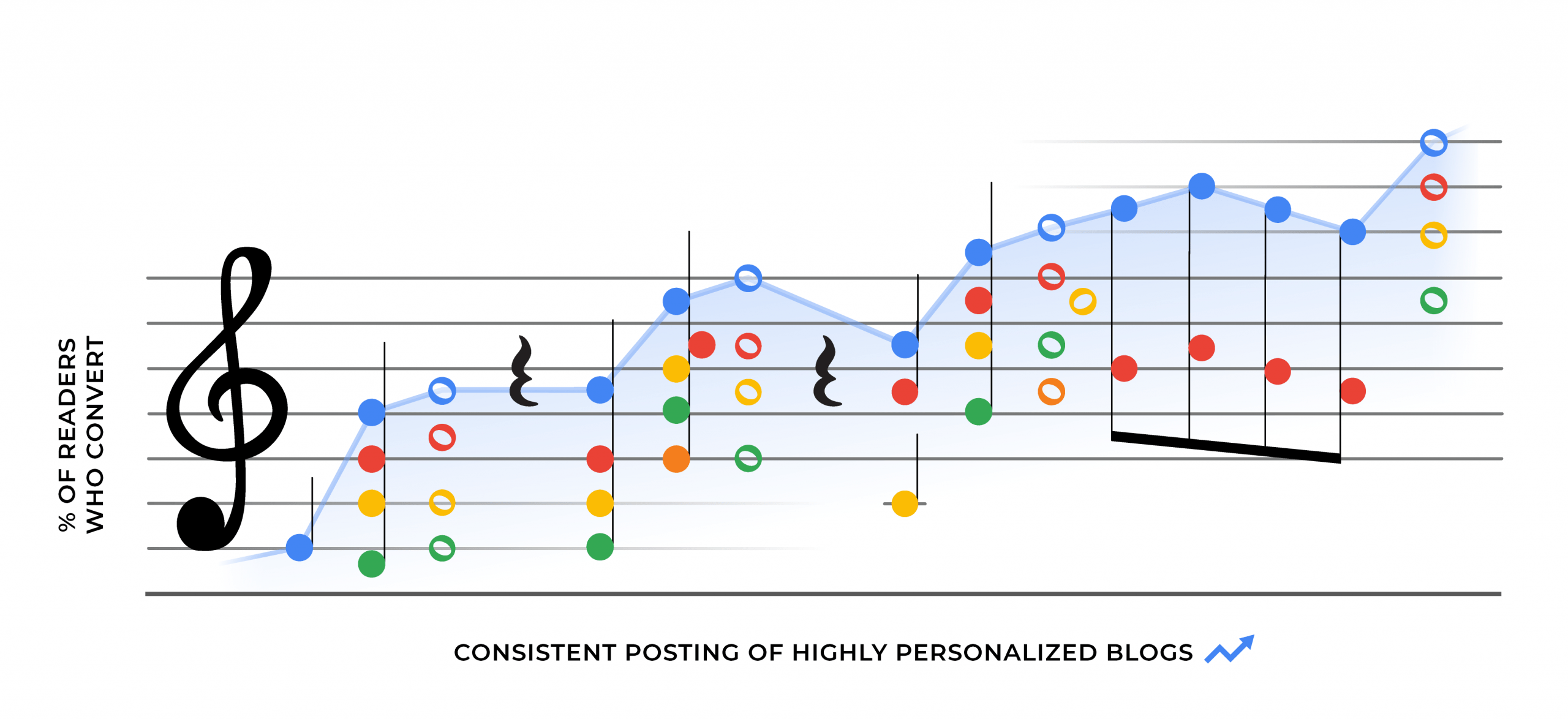 B2B conversion rate optimization will help you tailor your corporate blog to your audience.