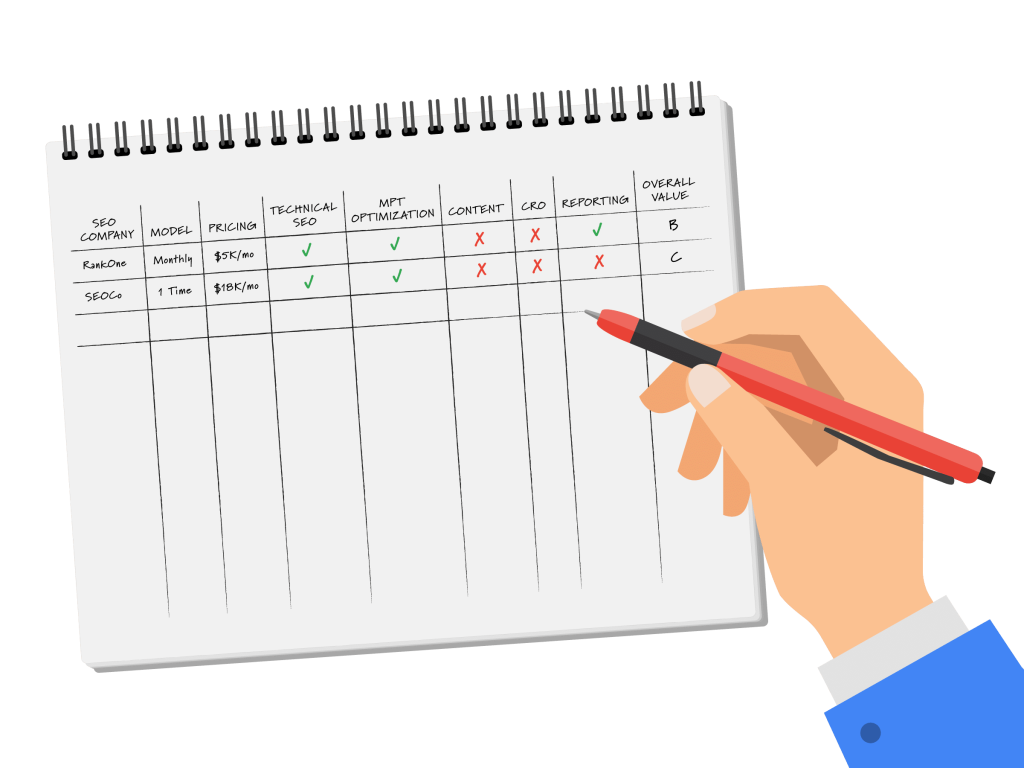 Here’s what you need to know about SEO campaign pricing when planning ahead for 2020.