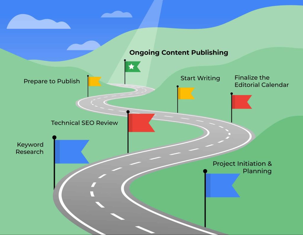 Fps Cmstrategyplantemplate Roadwithmarkers V4 Thumbnail Edit