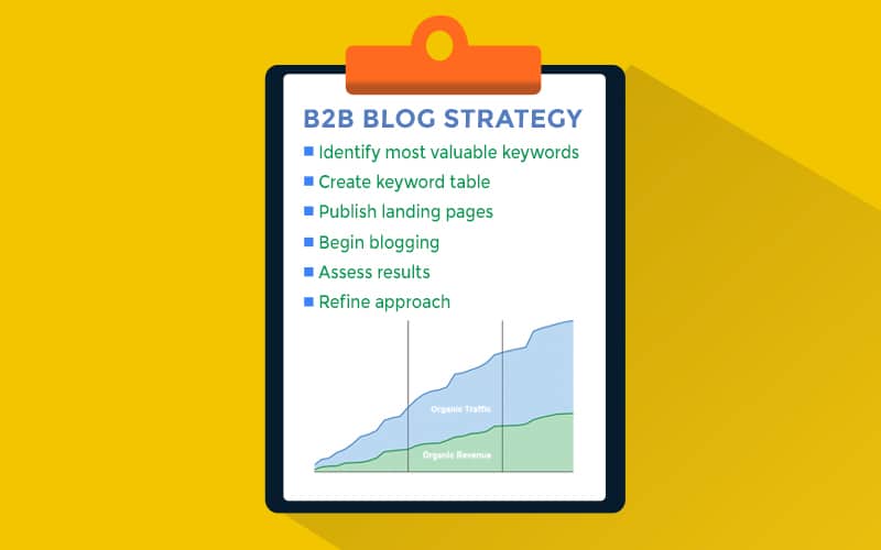 A clipboard featuring a B2B blog strategy checklist and a graph at the bottom.