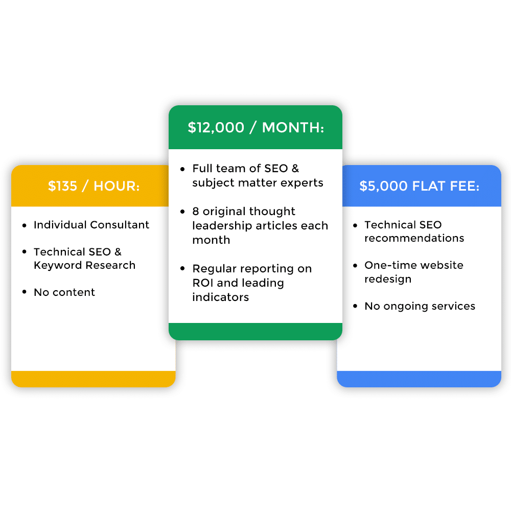 Enterprise Seo Pricing Thumb