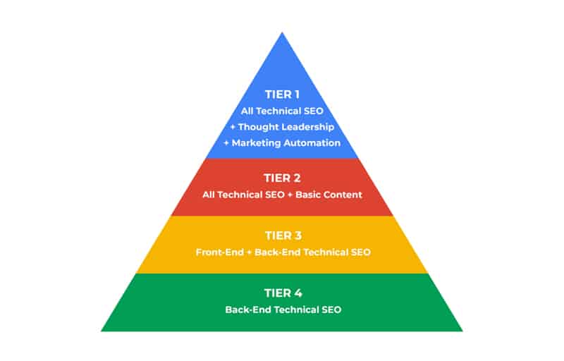 Seo Agency Deliverable Pyramid (1)