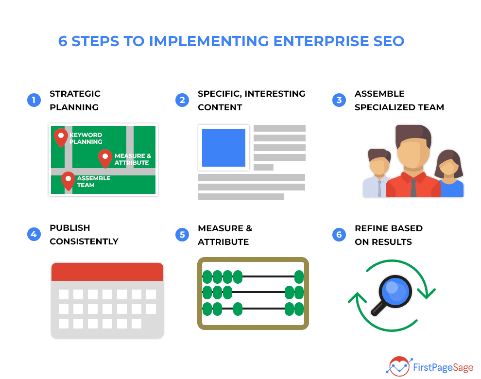 implementing enterprise SEO