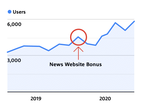 how to increase domain authority