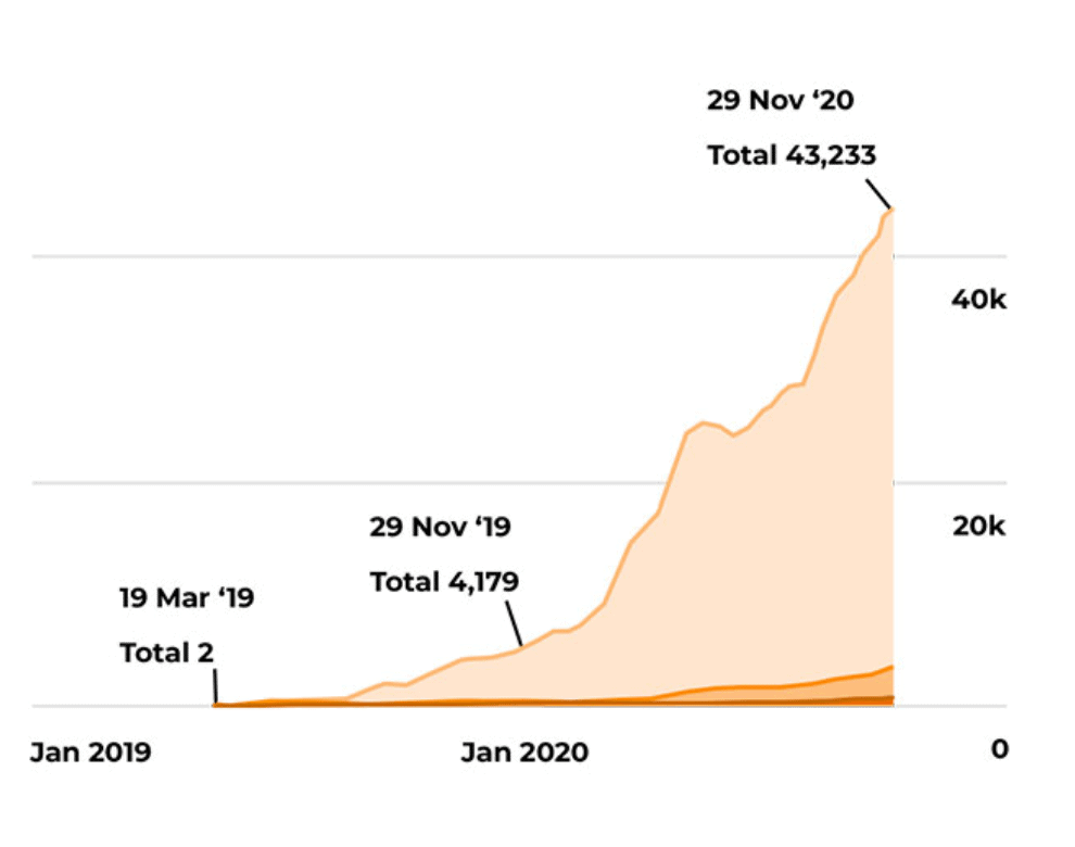 SEO for SaaS Companies