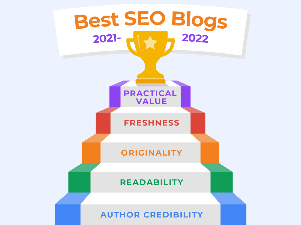 Fps Bestseoblogs A