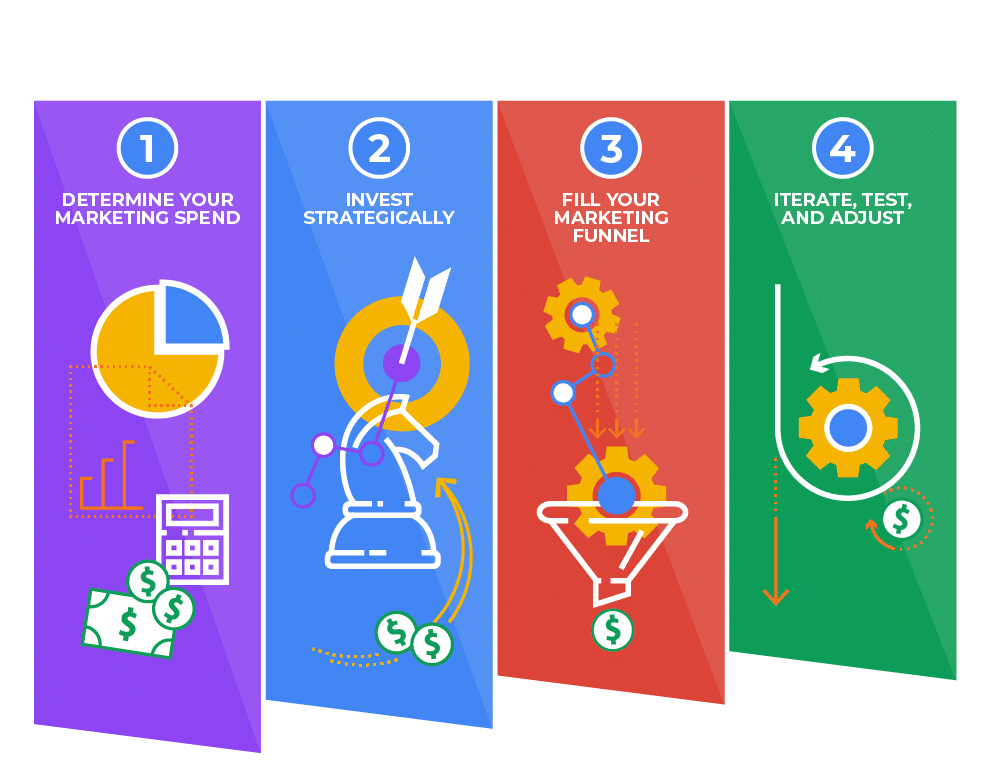 B2b Lead Generation Best Practices Tn
