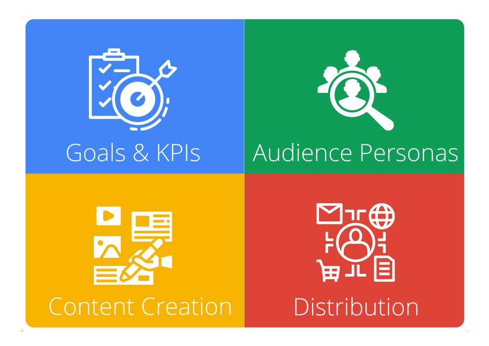 Enterprise Content Marketing.png