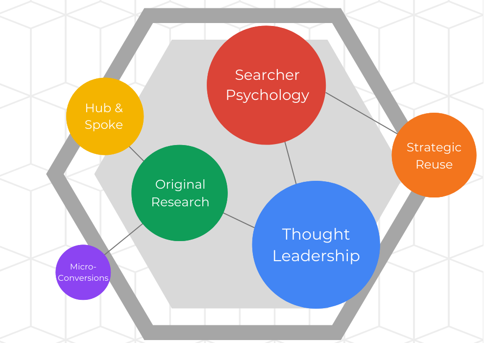 B2b Content Marketing Trends Tn