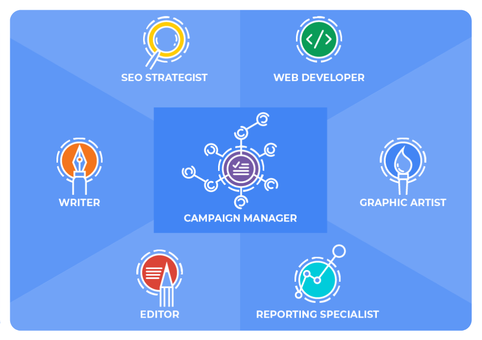 Seo Team Structure Final