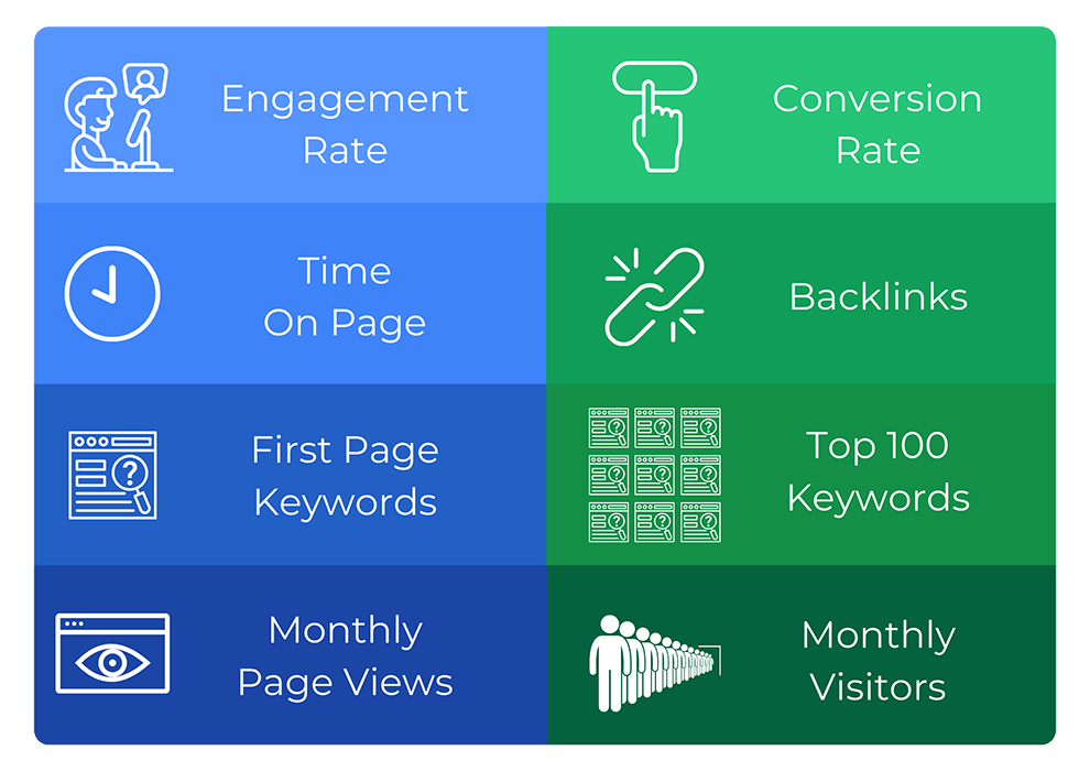 B2b Content Marketing Metrics Tn