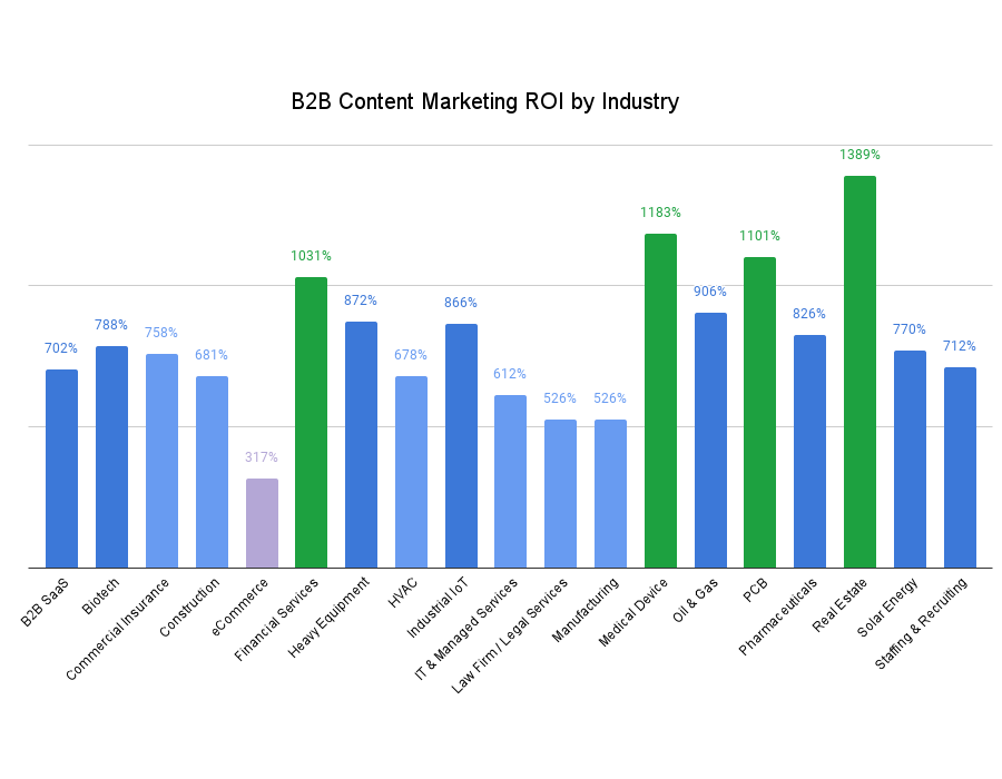 B2b Content Marketing Stats Tn
