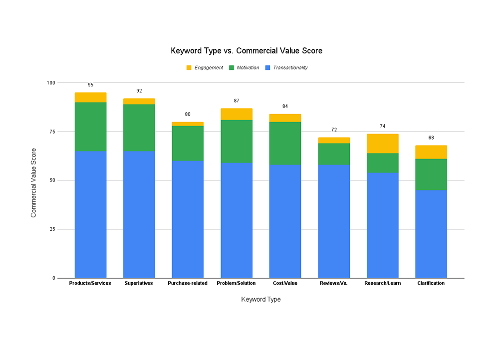 B2b Keyword Strategy Tn