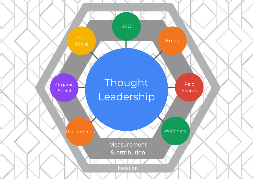Enterprise Saas Seo Tn
