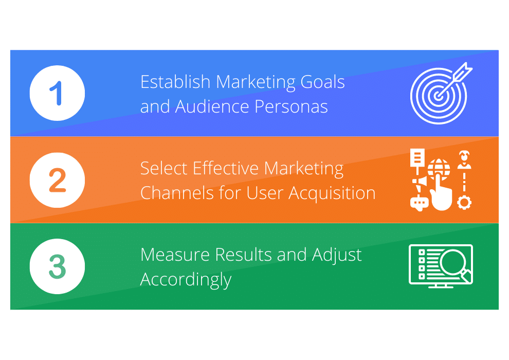 Enterprise Saas Marketing Strategy Tn
