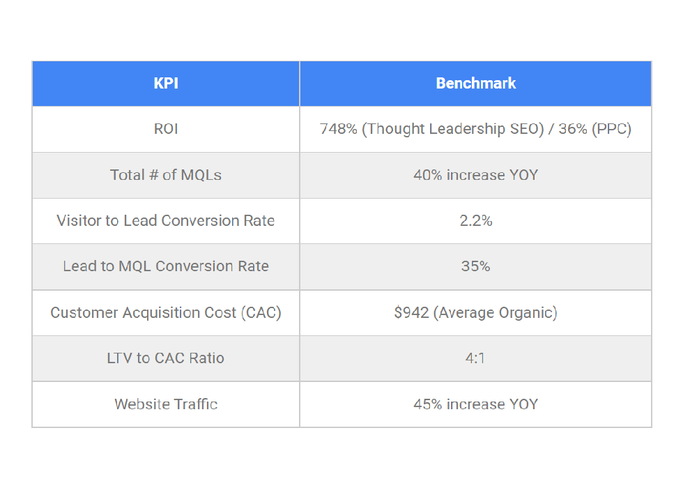 B2b Lead Gen Kpis 4