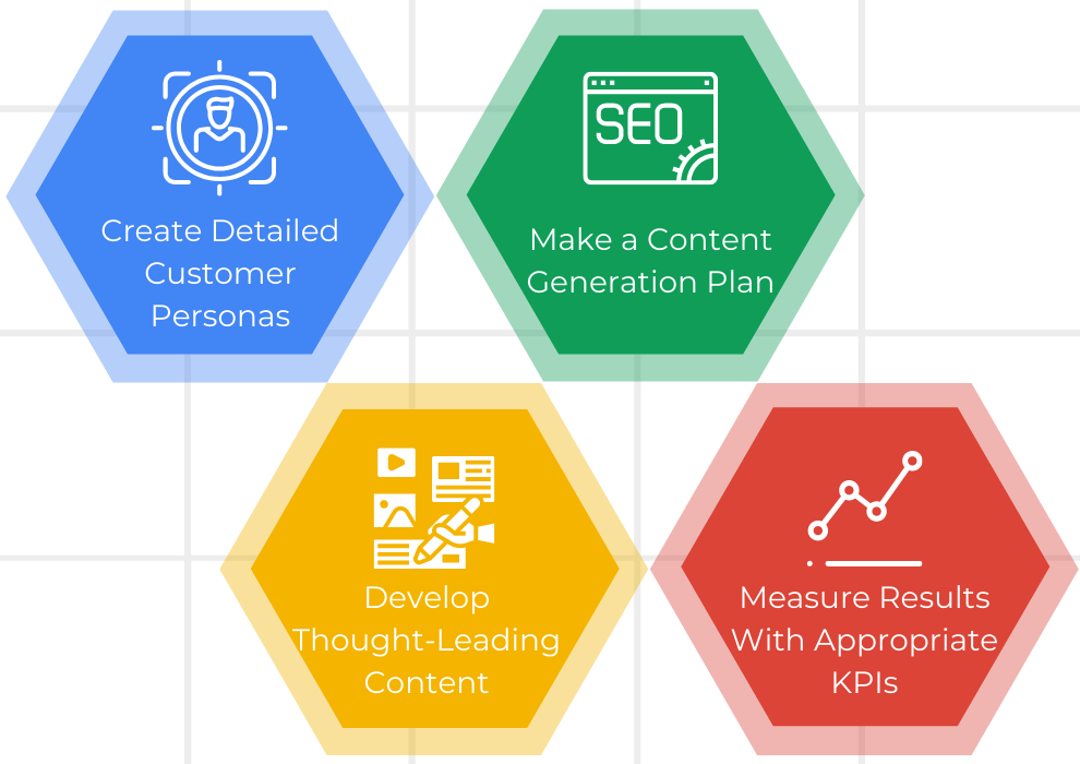 Demand Generation Strategy Tn
