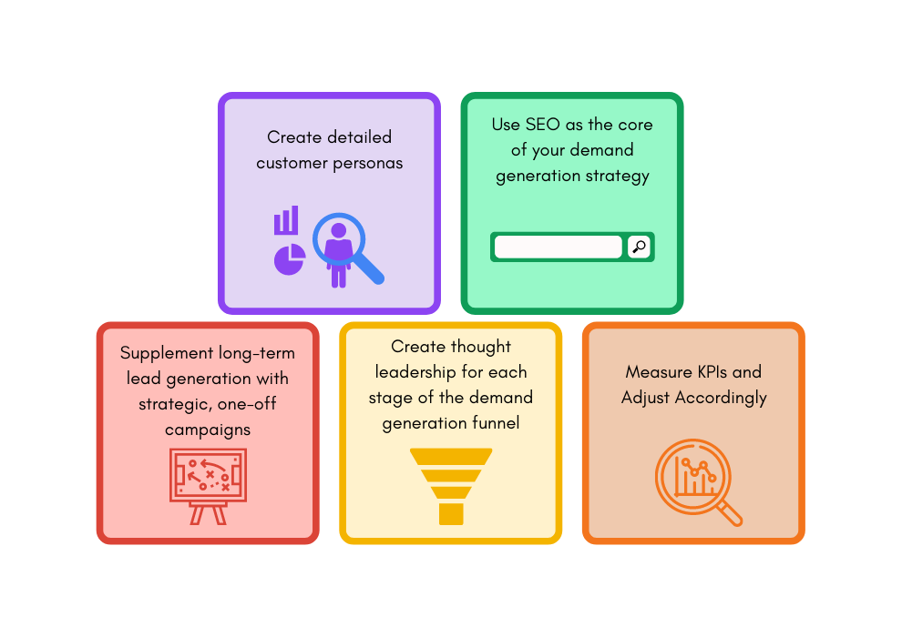 Demand Generation Best Practices Tn