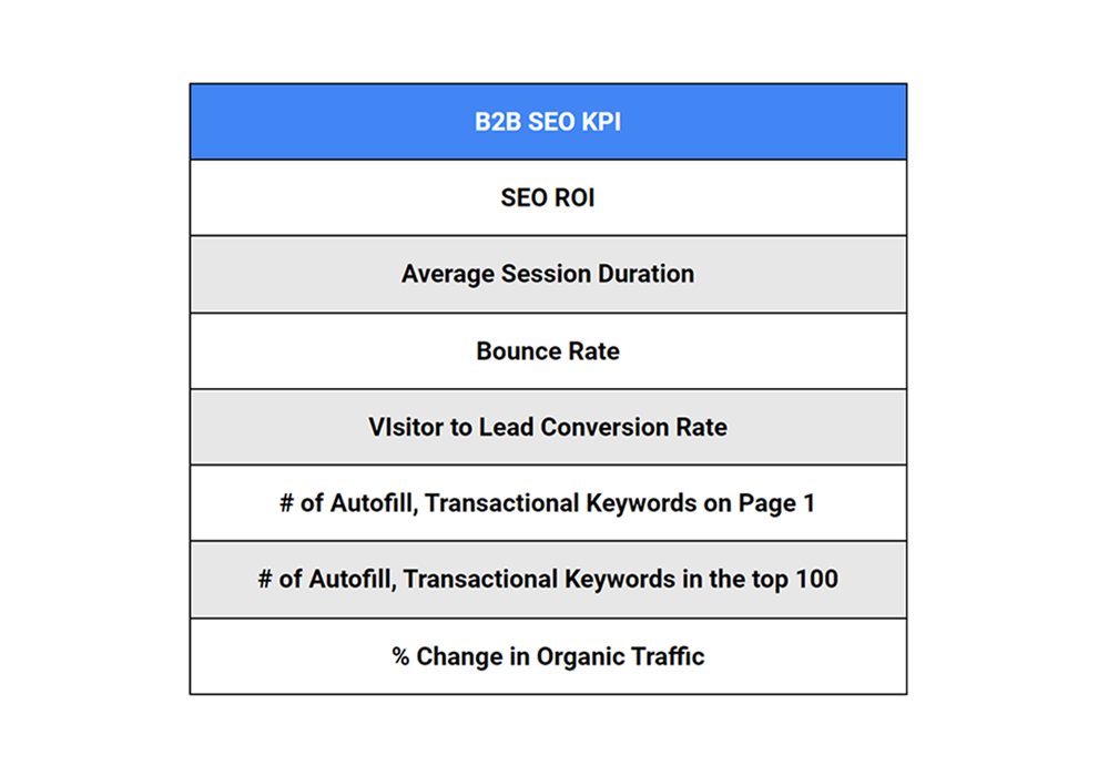 B2b Seo Kpis 4