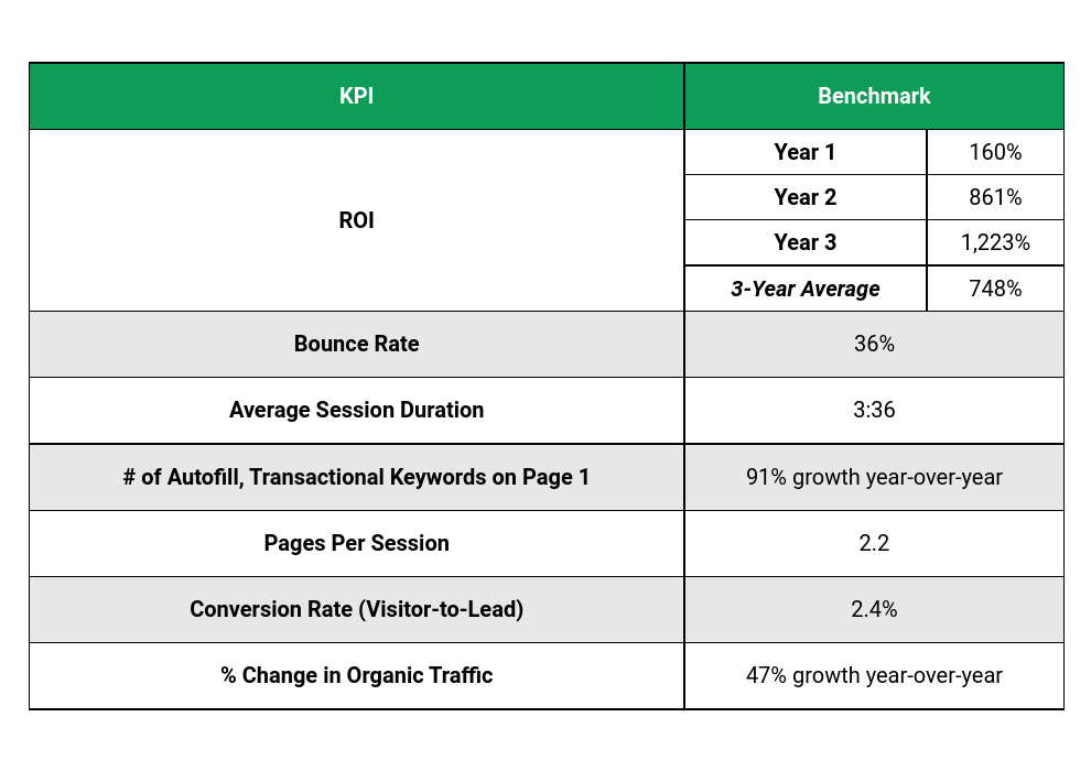 Seo Kpis