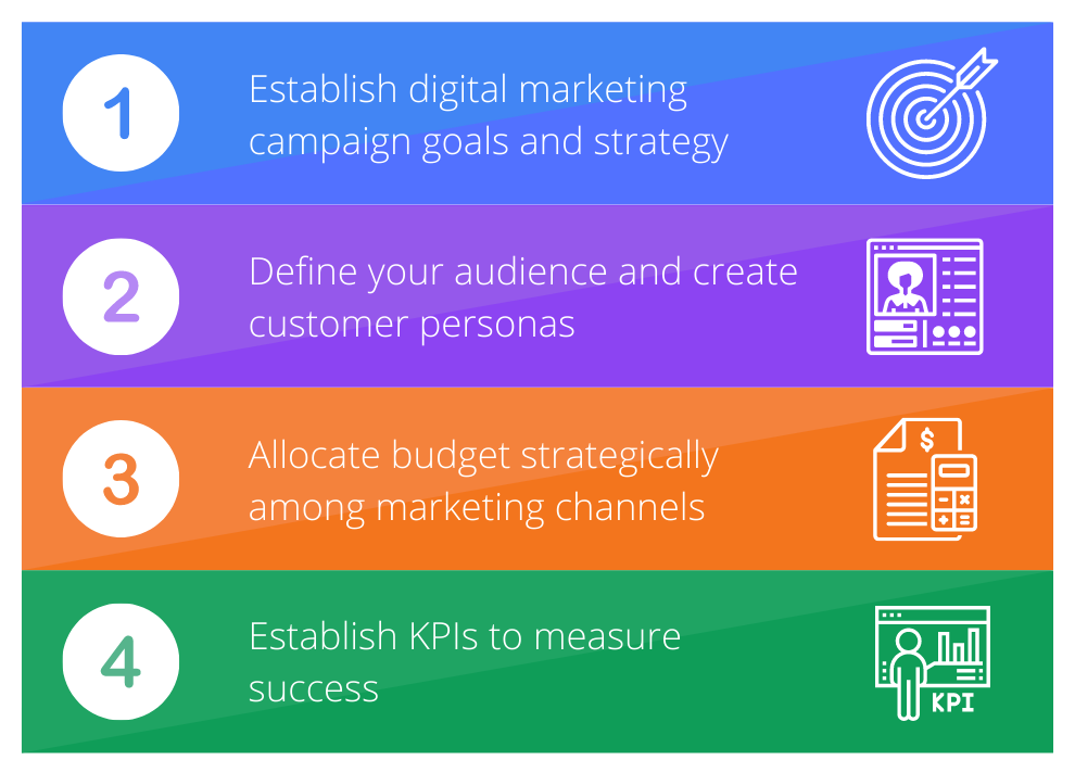 B2b Saas Digital Marketing Tn