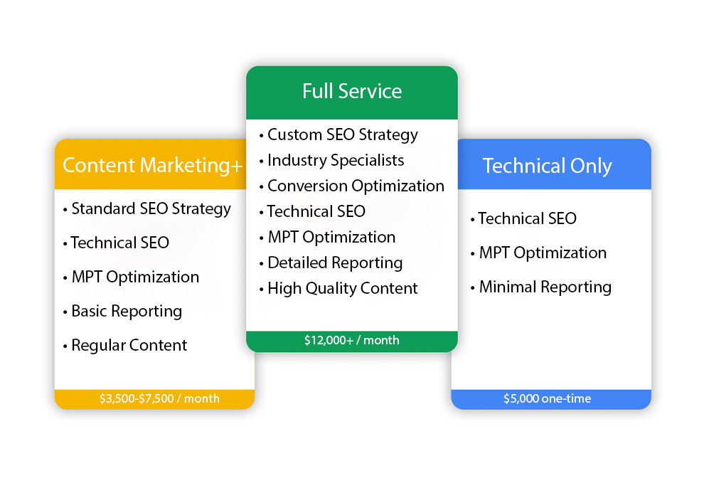 Seo Agency Pricing Tn