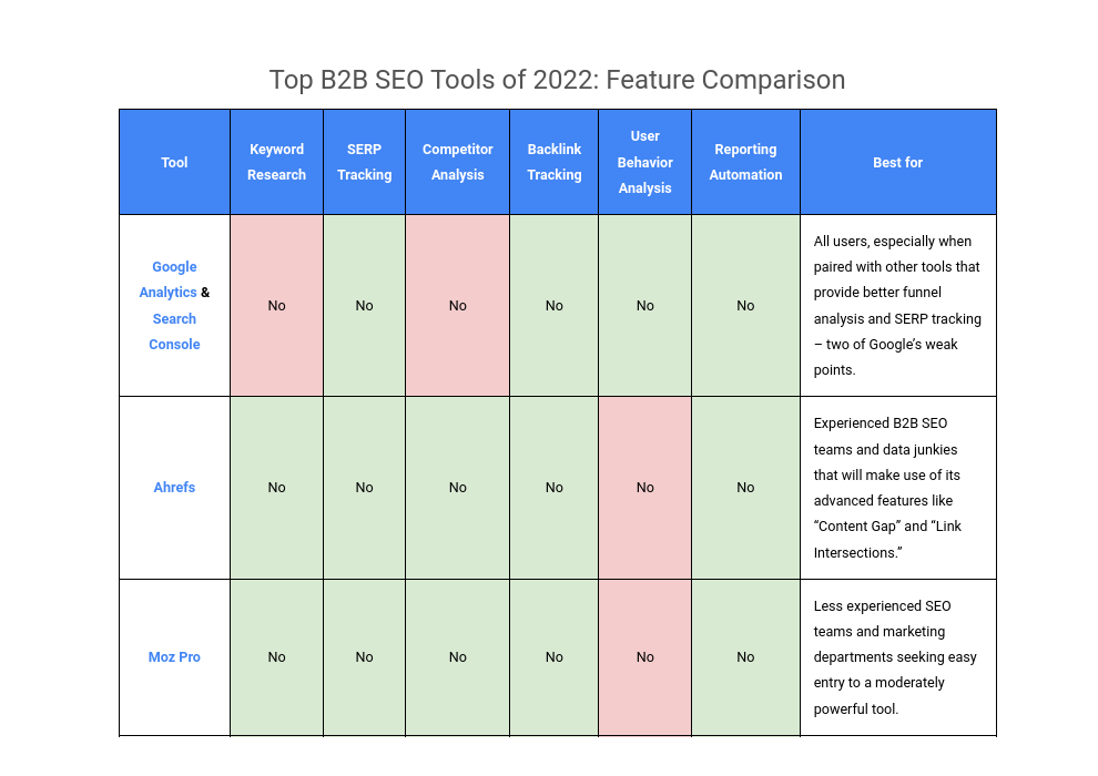 B2b Seo Tools Coomparison