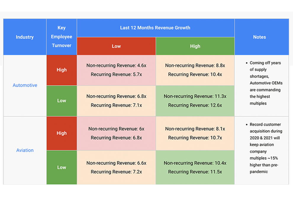 Ebitda Multiples