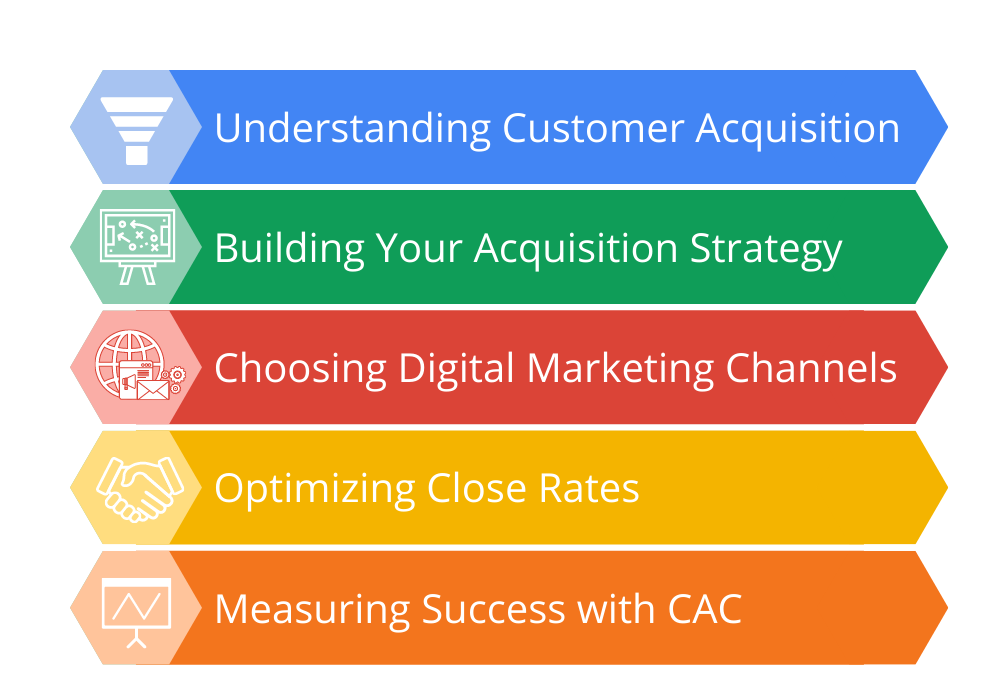 Digital Customer Acquisition Tn