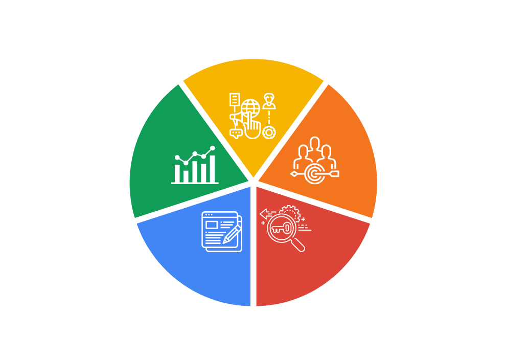 Digital Marketing For Lead Gen Tn