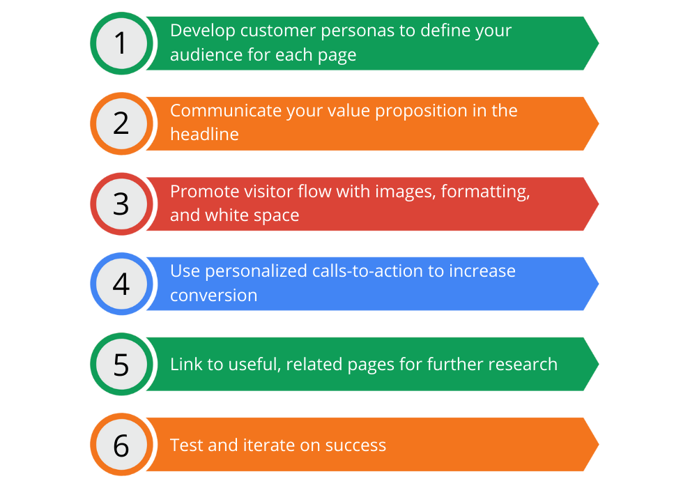 B2b Landing Page Best Practices Tn