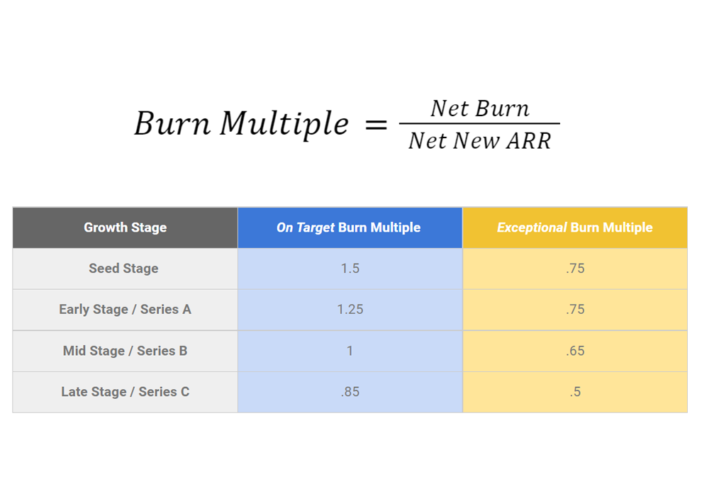 Burn Multiple Tn