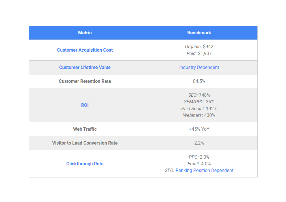 Growth Marketing Tn