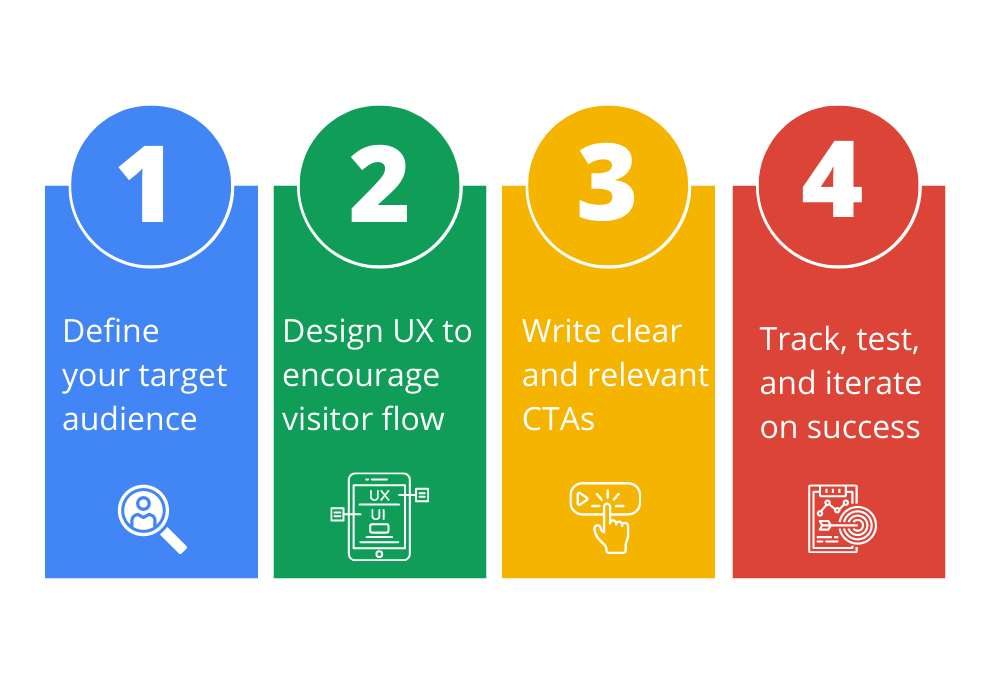 Landing Page Conversion Optimization Tn