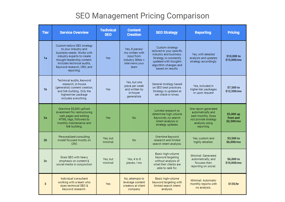 Seo Management Pricing Tn