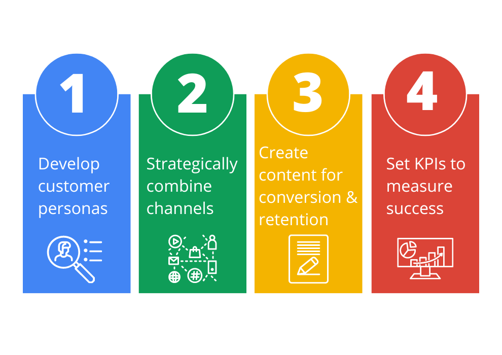 B2b Saas Growth Marketing Tn