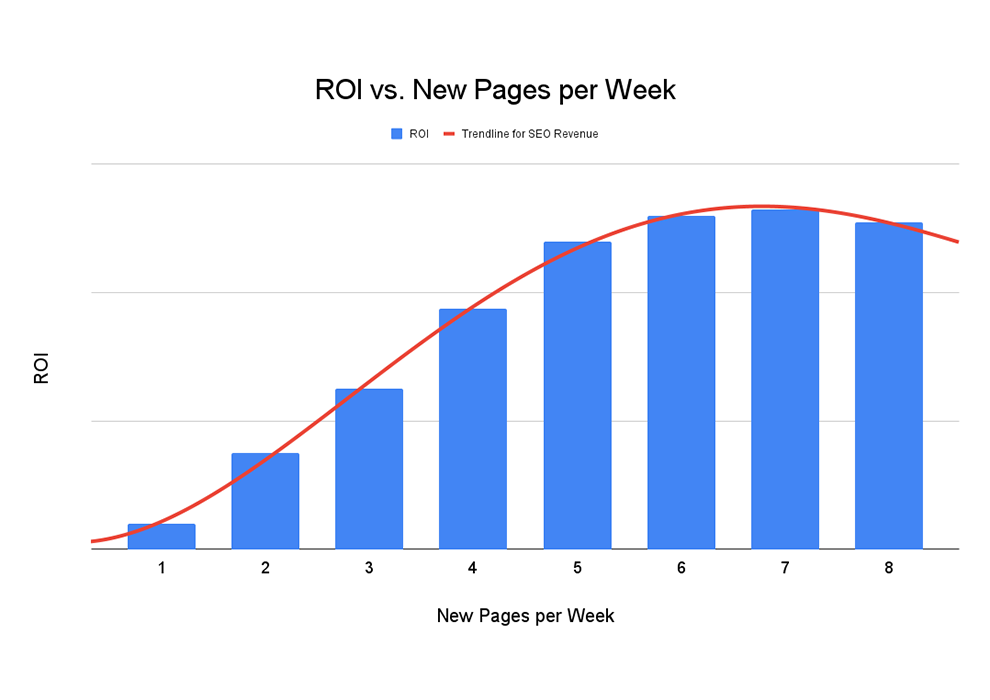 How Much Seo Content Tn Nologo