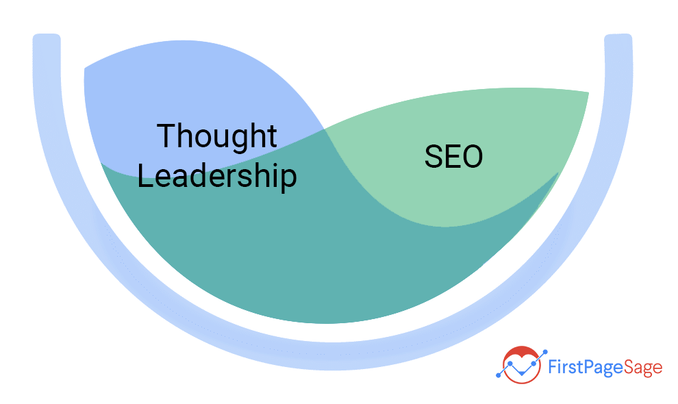 Thought Leadership And Seo Tn