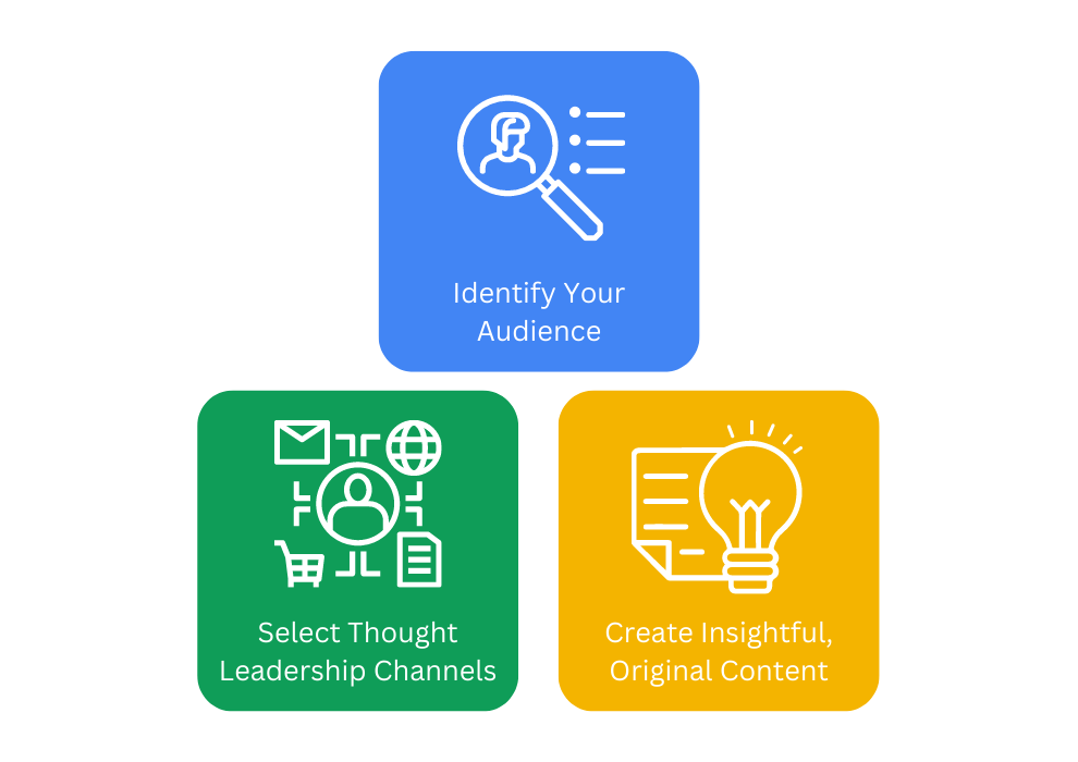 Thought Leadership Strategy
