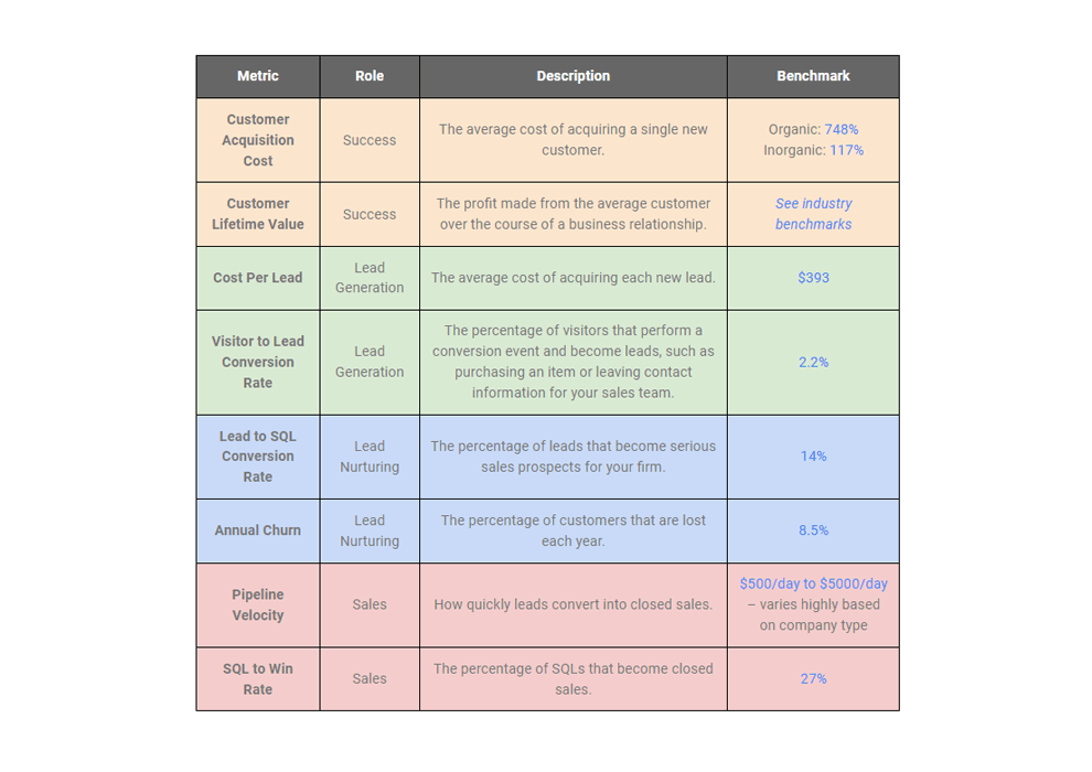 Customer Acquisition Metrics