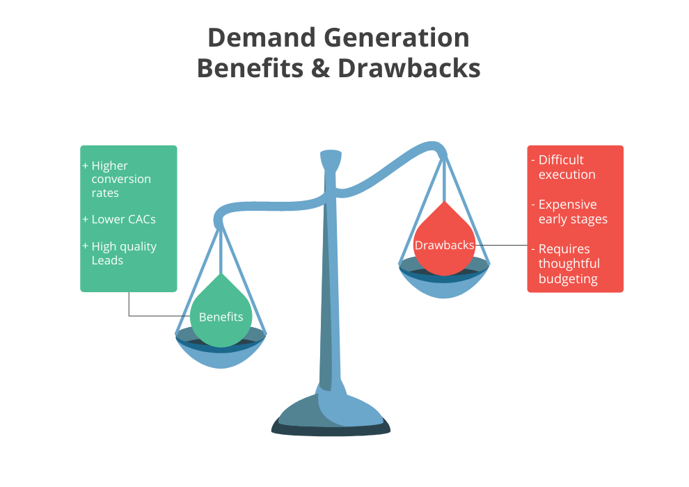 Demand Generation Benefits & Drawbacks Tn