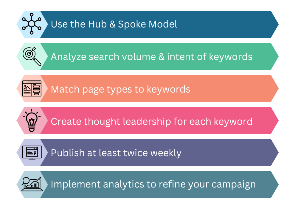 Seo Best Practices