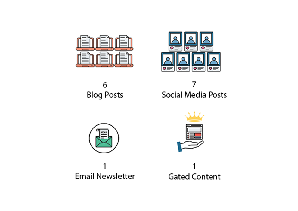Content Repurposing Tn