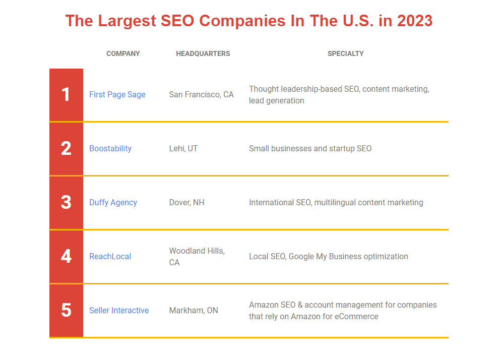 Largest Seo Companies 2023 Tn