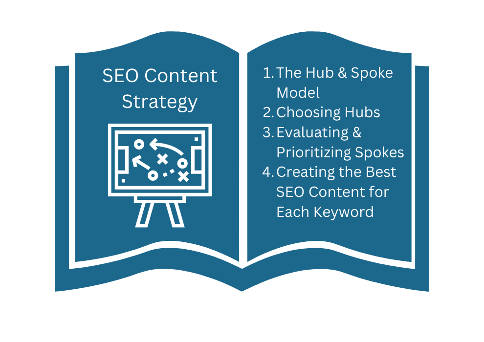 Seo Content Strategy