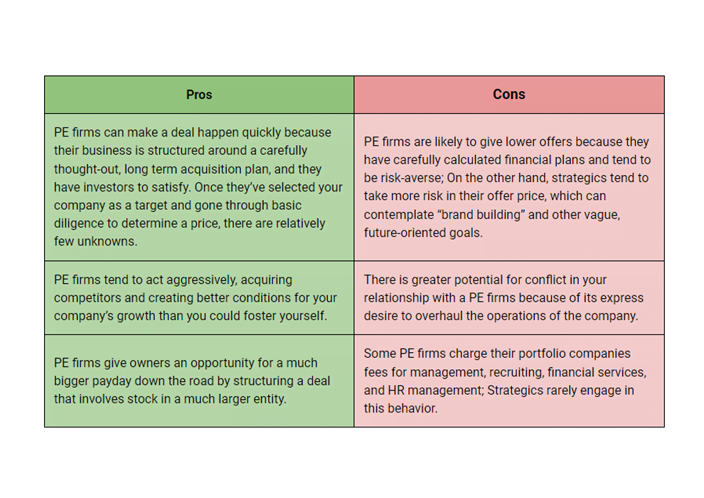 Selling To Private Equity Tn